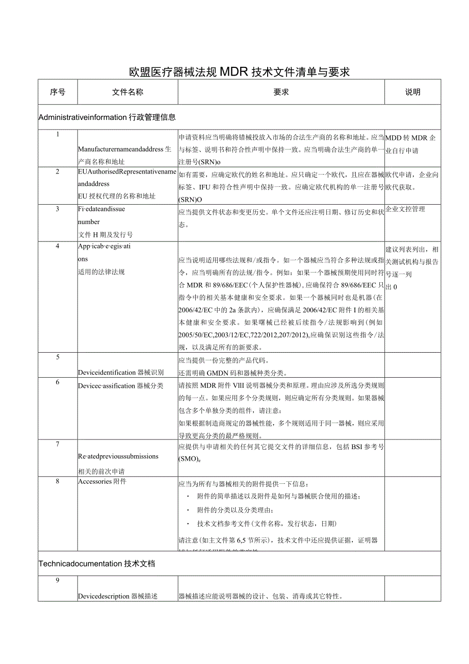 欧盟医疗器械法规MDR技术文件清单与要求.docx_第1页