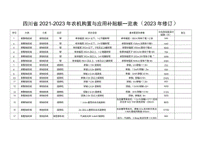 四川省2021-2023年农机购置与应用补贴额一览表（2023年修订）.docx