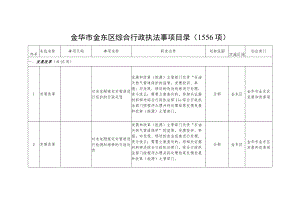 金华市金东区综合行政执法事项目录1556项.docx