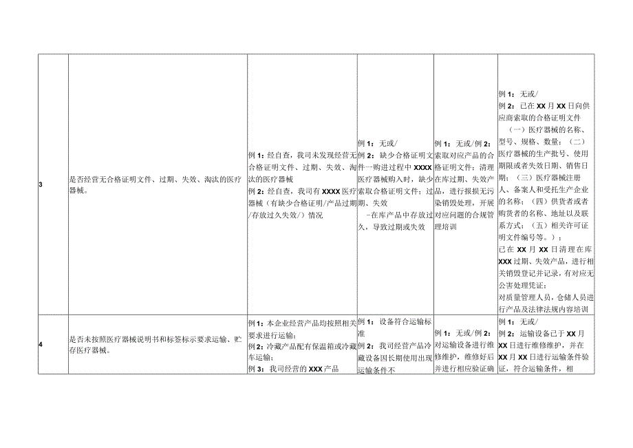 医疗器械经营企业风险隐患自查表(填写示例模板).docx_第2页