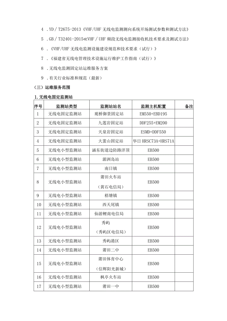 莆田市无线电管理局2023-2024年度无线电管理技术设施运行维护服务项目服务内容及要求.docx_第2页