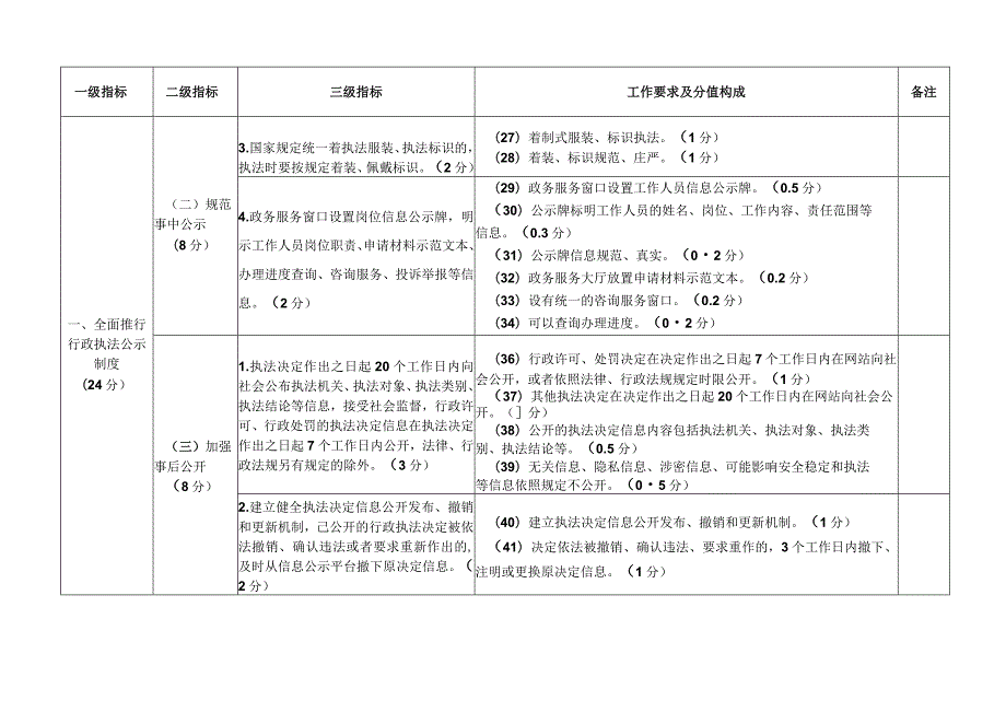 陕西省全面推行“三项制度”工作指标体系.docx_第3页