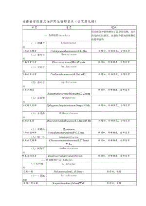 《海南省重点保护野生植物名录》(征.docx