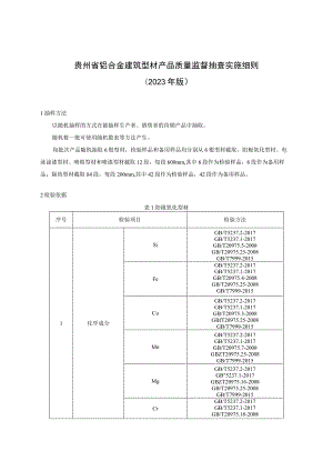 贵州省铝合金建筑型材产品质量监督抽查实施细则（2023年版）.docx