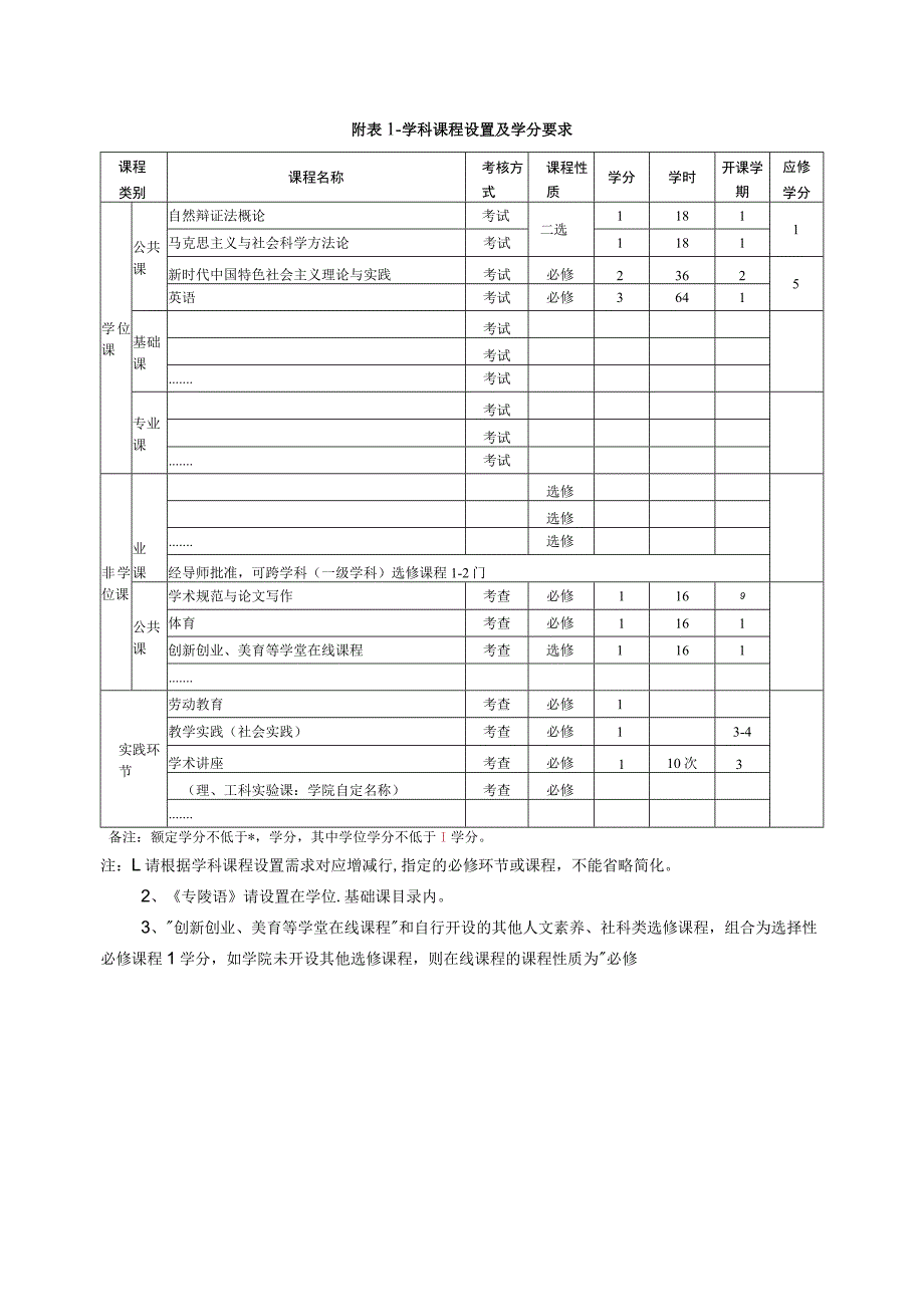 XX科技大学XX学院202X级学术学位硕士研究生培养方案.docx_第3页