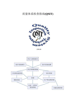 质量体系检查指南（QSIT）.docx