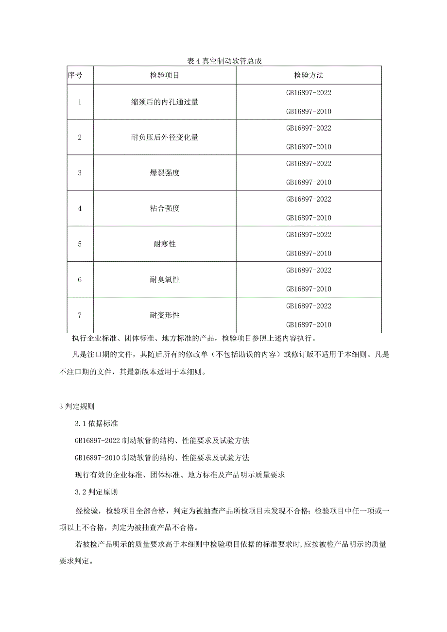 贵州省制动软管产品质量监督抽查实施细则（2023年版）.docx_第3页