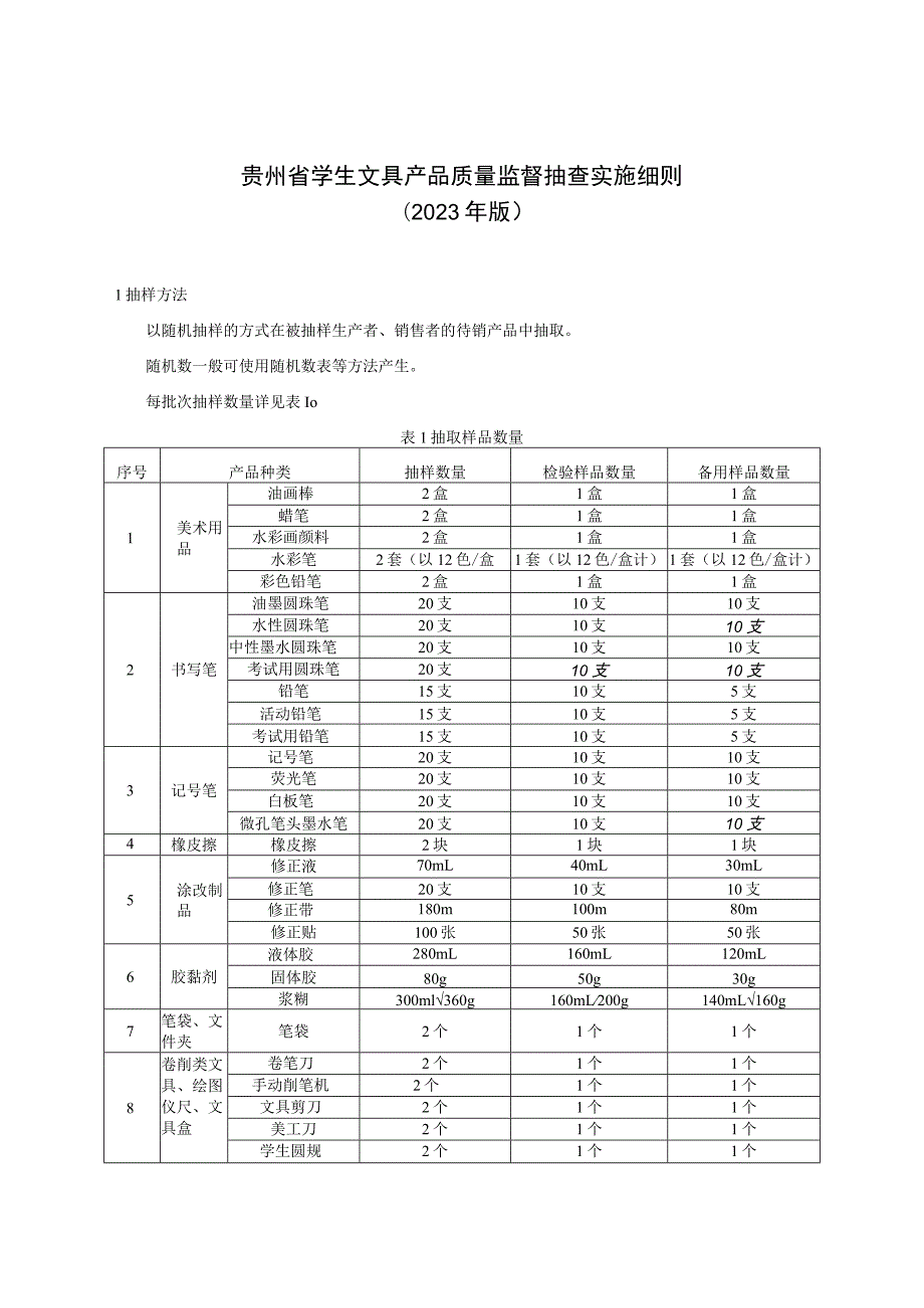 贵州省学生文具产品质量监督抽查实施细则（2023年版）.docx_第1页