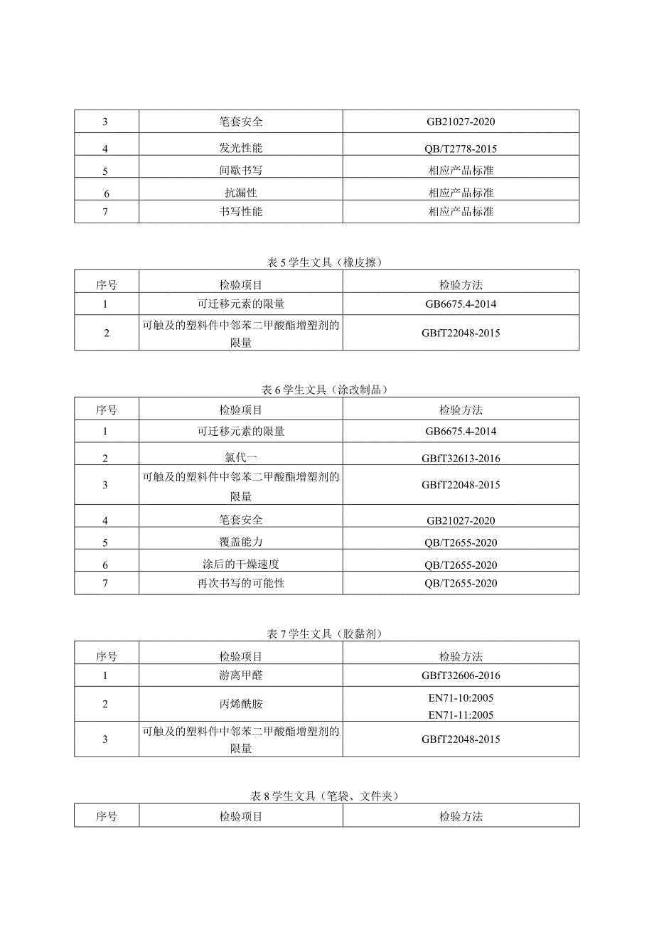 贵州省学生文具产品质量监督抽查实施细则（2023年版）.docx_第3页