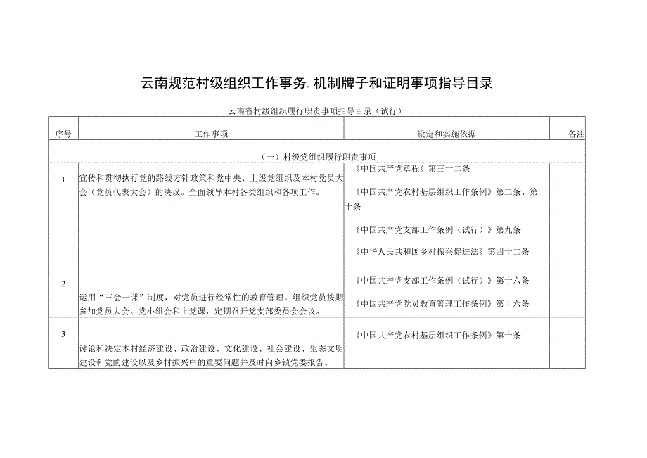 云南规范村级组织工作事务、机制牌子和证明事项指导目录.docx_第1页