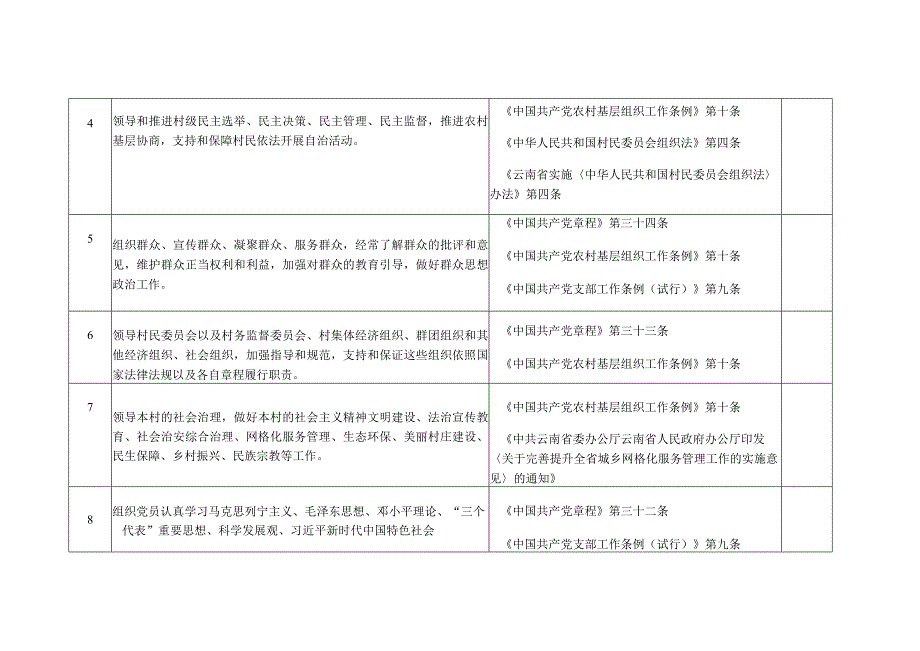 云南规范村级组织工作事务、机制牌子和证明事项指导目录.docx_第2页