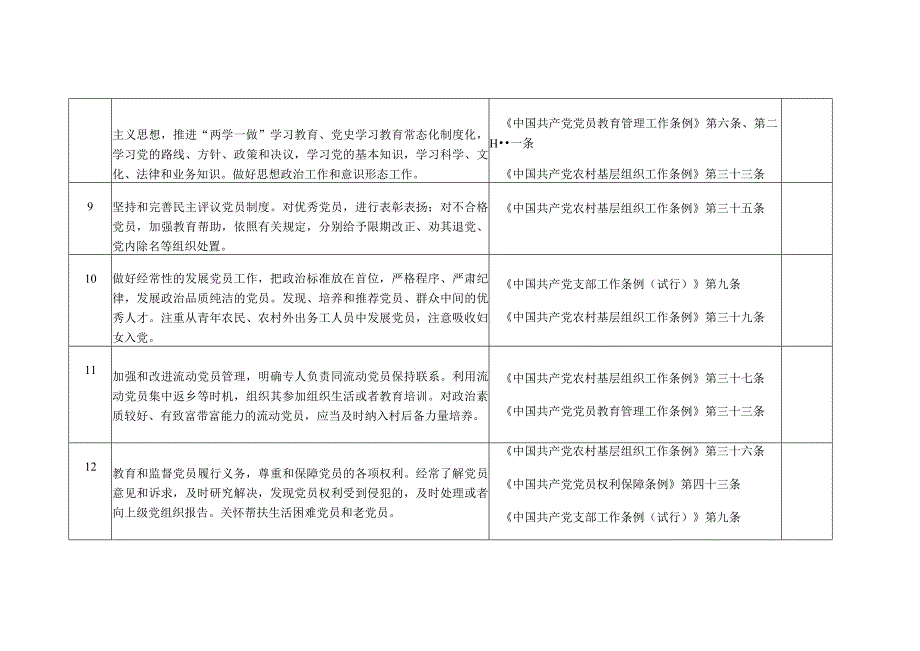 云南规范村级组织工作事务、机制牌子和证明事项指导目录.docx_第3页