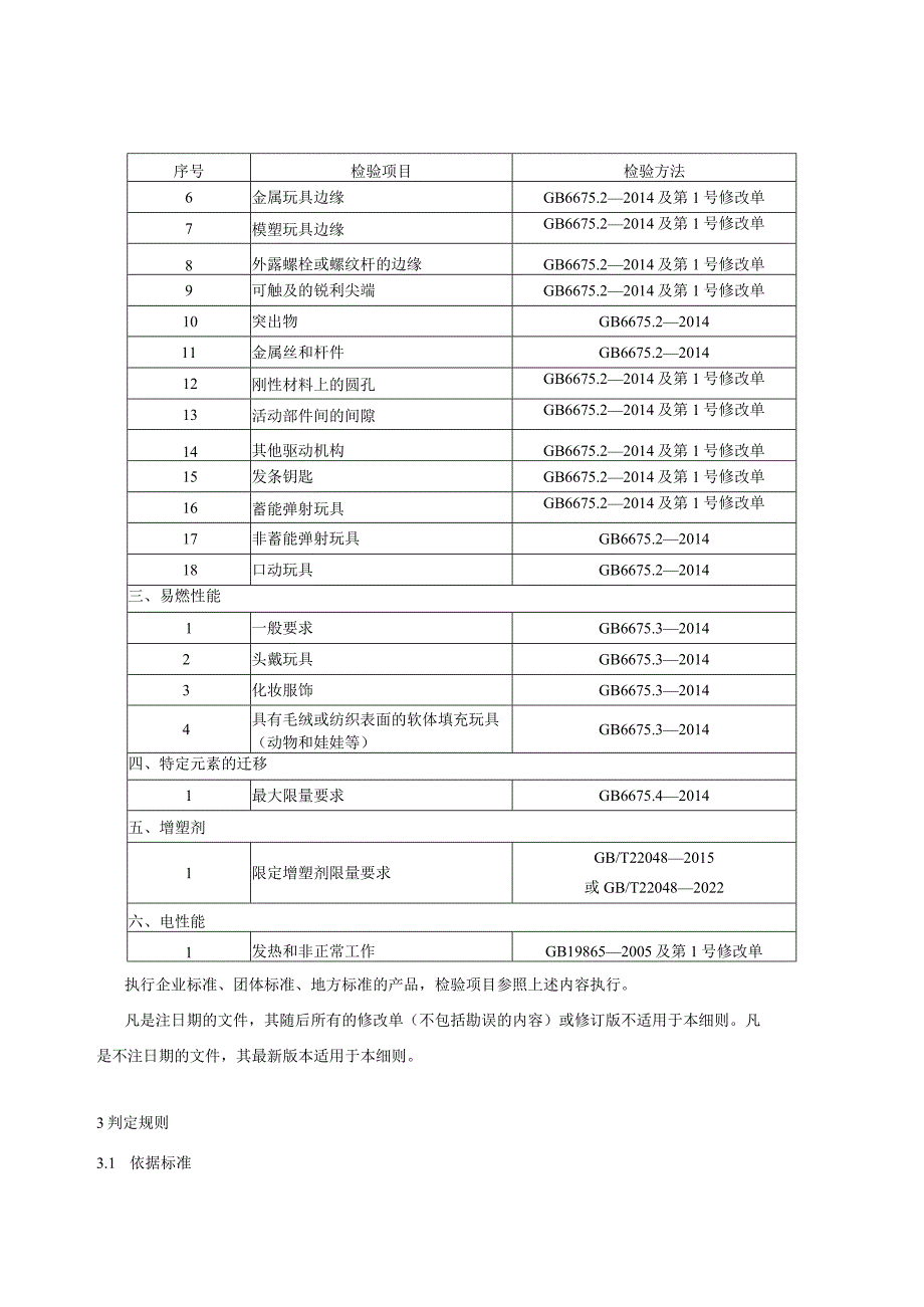 贵州省玩具产品质量监督抽查实施细则（2023版）.docx_第3页