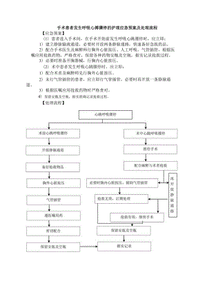 手术患者发生呼吸心搏骤停的护理应急预案及处理流程.docx