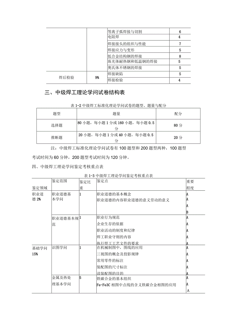 中级焊工理论知识考核比重与考核内容.docx_第2页