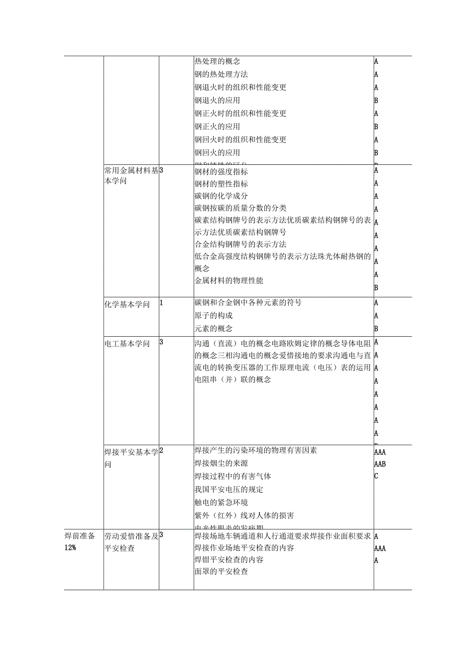 中级焊工理论知识考核比重与考核内容.docx_第3页