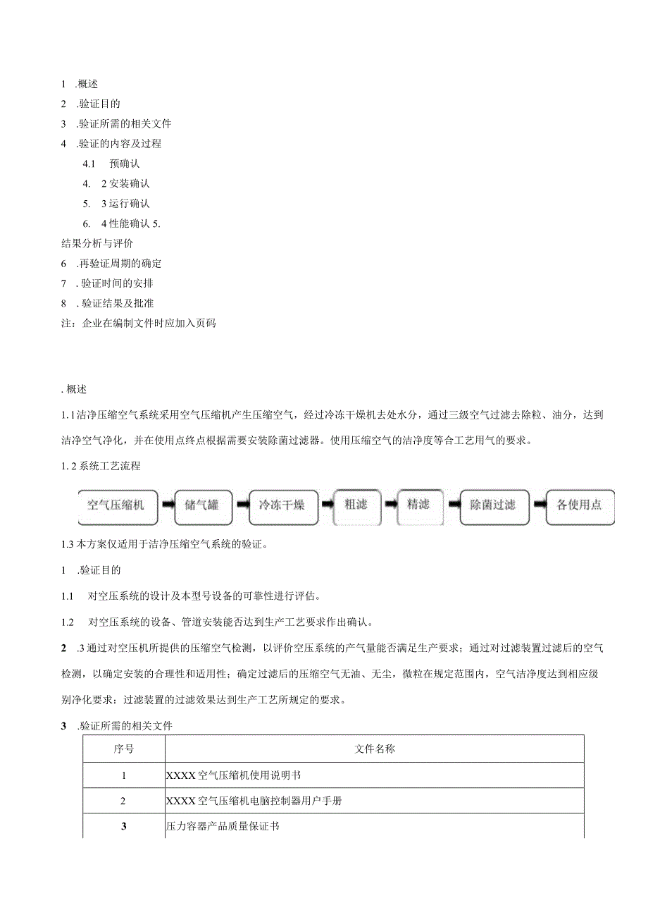 洁净压缩空气的验证.docx_第2页