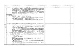 医疗器械注册人备案人不良事件检查表.docx