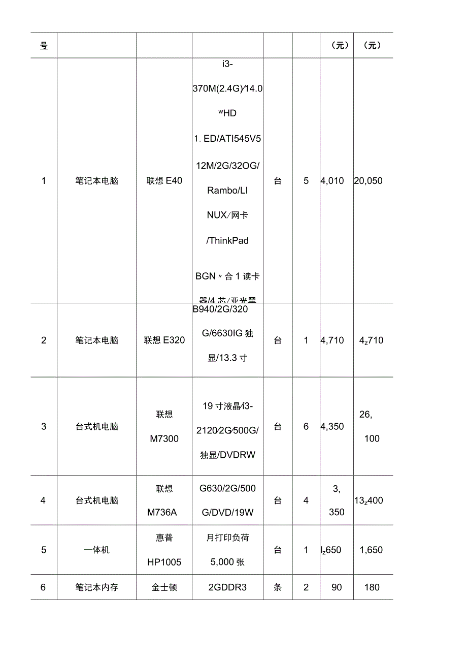 电脑及办公设备采购合同.docx_第2页