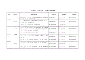 门头沟区“一业一证”改革任务分解表.docx