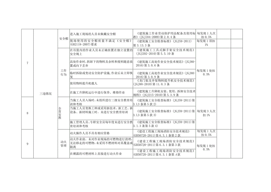 苏州市建设工程施工现场安全文明施工措施费监督检查表.docx_第3页