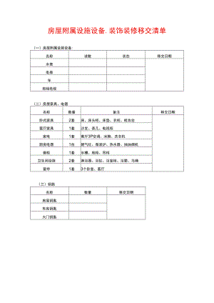 房屋附属设施设备、装饰装修移交清单.docx