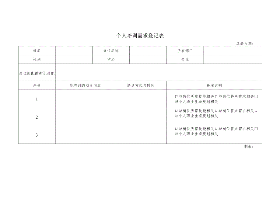 个人培训需求登记表.docx_第1页