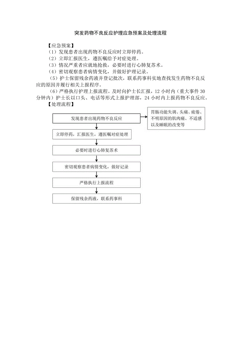 突发药物不良反应护理应急预案及处理流程.docx_第1页