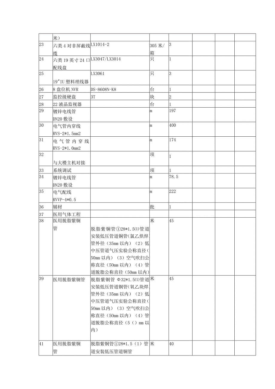 西丽医院门诊楼ICU病区装修及功能恢复改造工程工程量清单表.docx_第2页