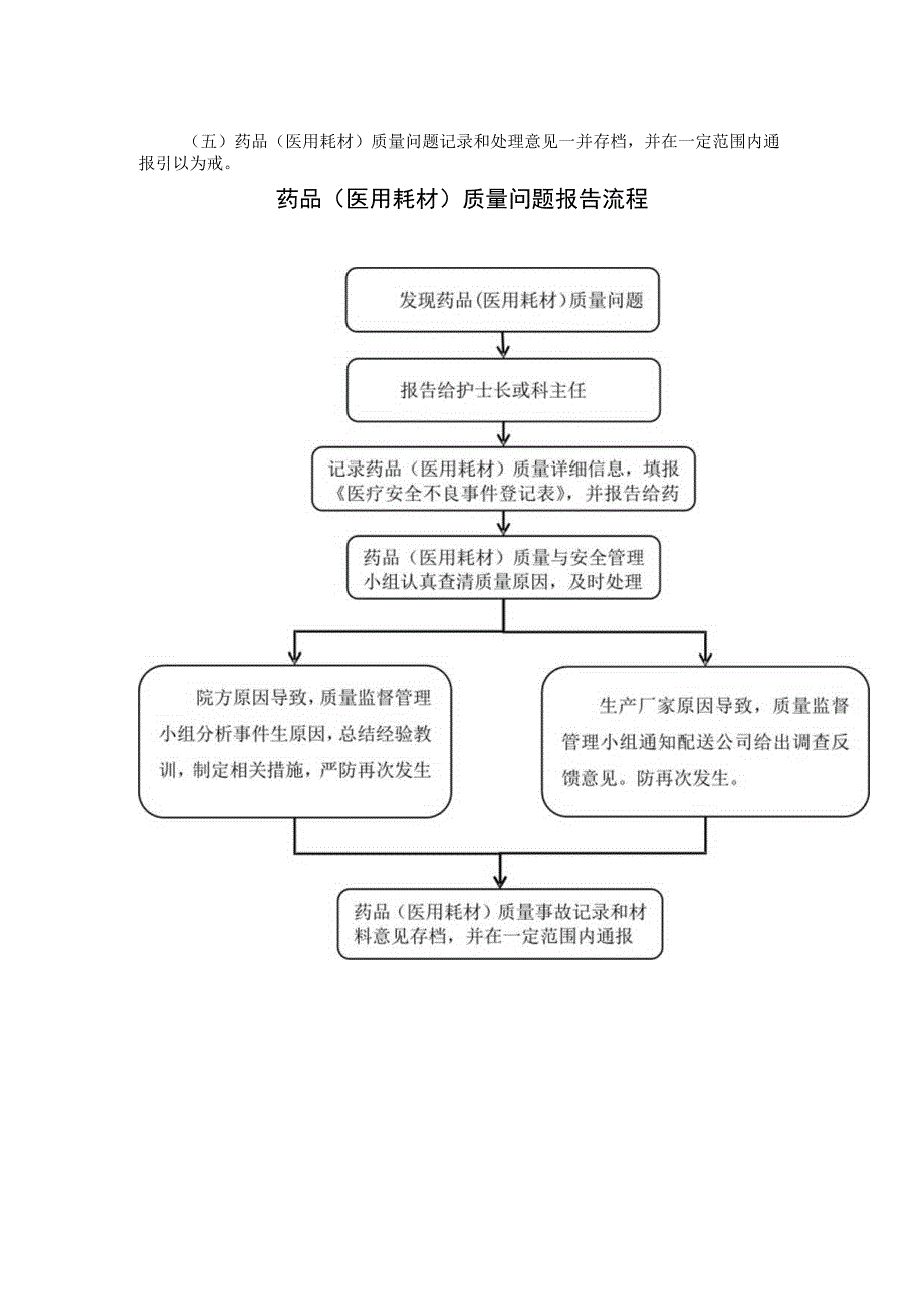 药品（医用耗材）质量安全报告管理制度.docx_第2页