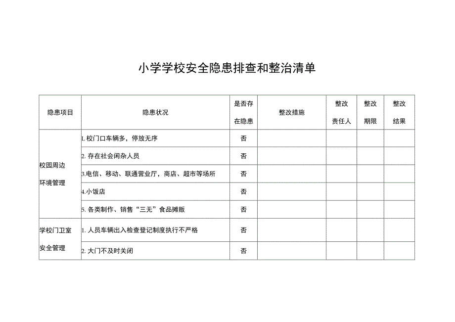 小学学校安全隐患排查和整治清单.docx_第1页