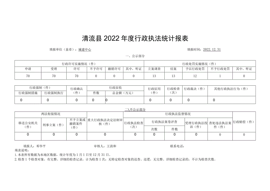 清流县2022年度行政执法统计报表.docx_第1页