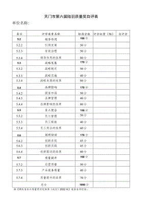 自评分天门市第六届陆羽质量奖自评表单位名称.docx