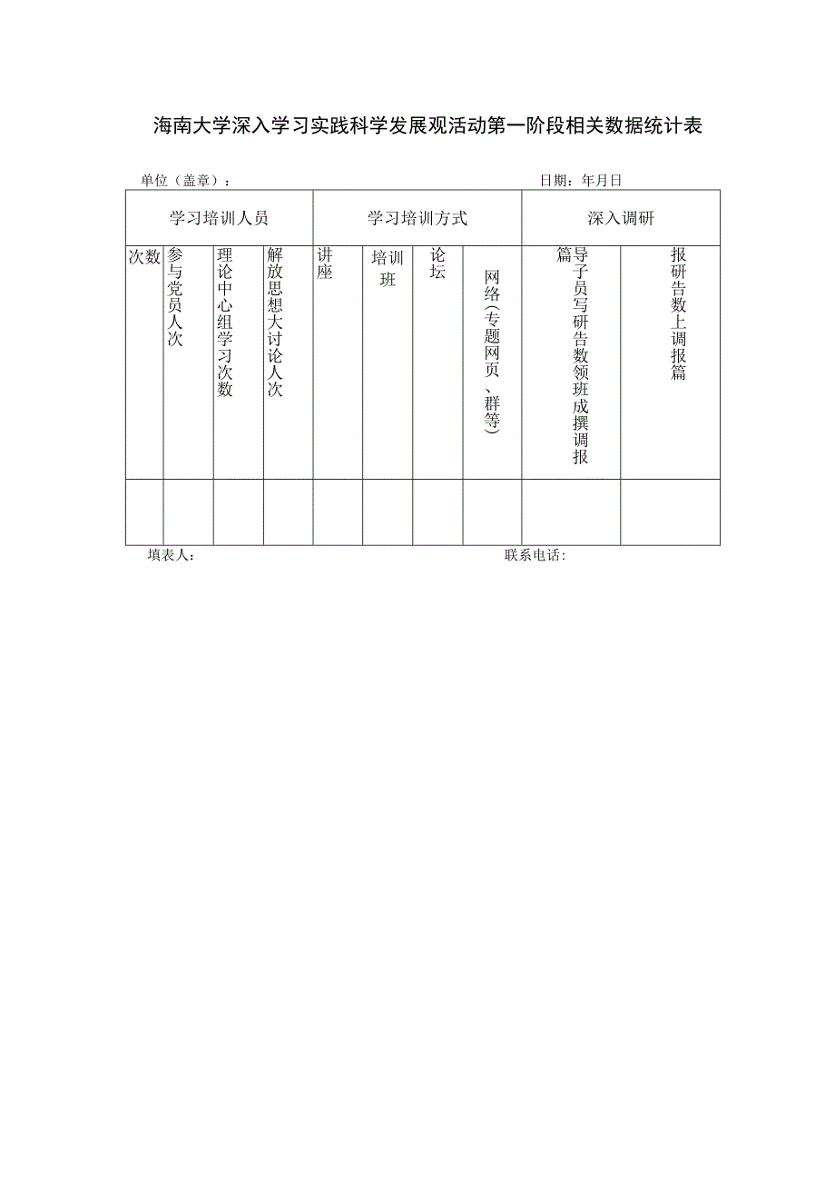 海南大学深入学习实践科学发展观活动第一阶段相关数据统计表.docx_第1页