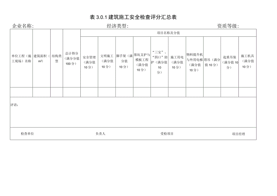 安全检查评分表及其汇总表.docx_第1页