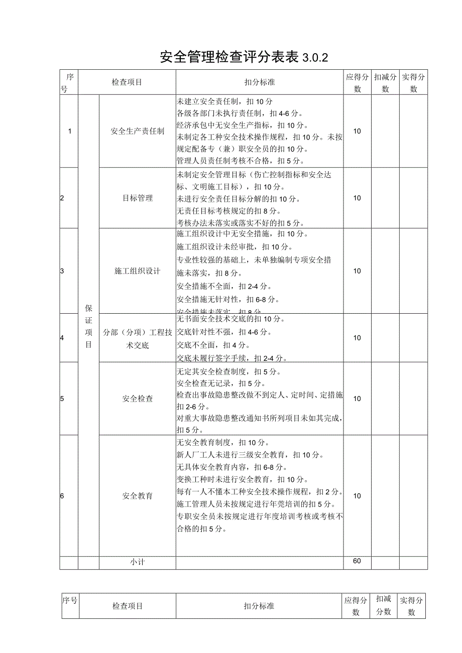 安全检查评分表及其汇总表.docx_第2页