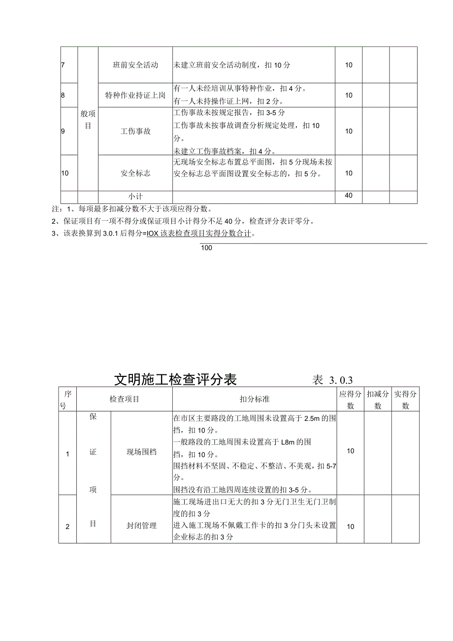 安全检查评分表及其汇总表.docx_第3页