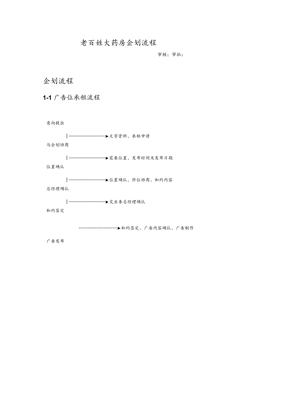 [流程管理]老百姓大药房企划流程(doc 10页).docx_第1页