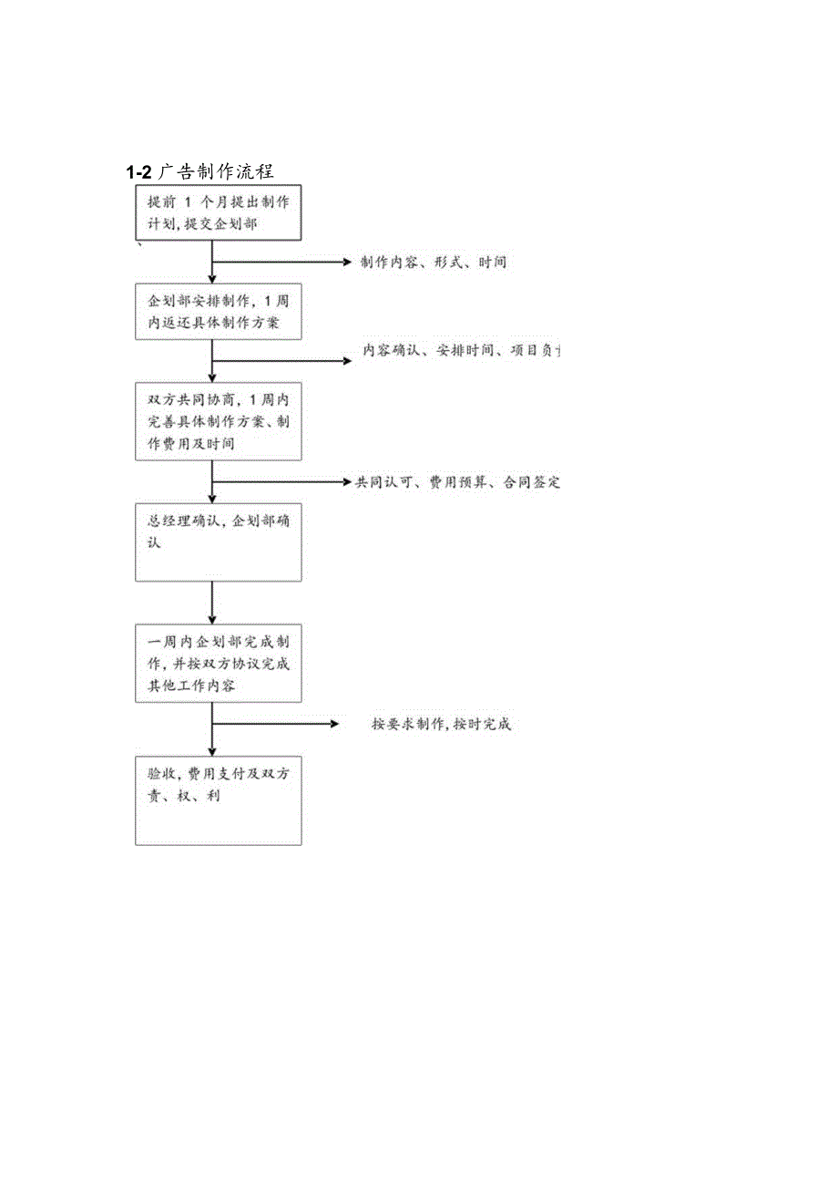 [流程管理]老百姓大药房企划流程(doc 10页).docx_第2页