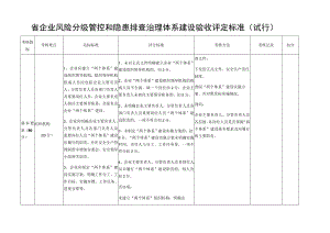 省企业风险分级管控和隐患排查治理体系建设验收评定标准.docx