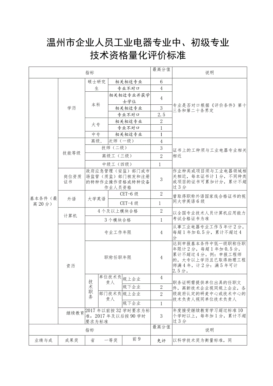 温州市企业人员工业电器专业中、初级专业技术资格量化评价标准.docx_第1页