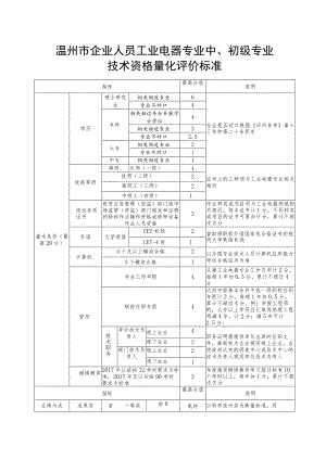 温州市企业人员工业电器专业中、初级专业技术资格量化评价标准.docx