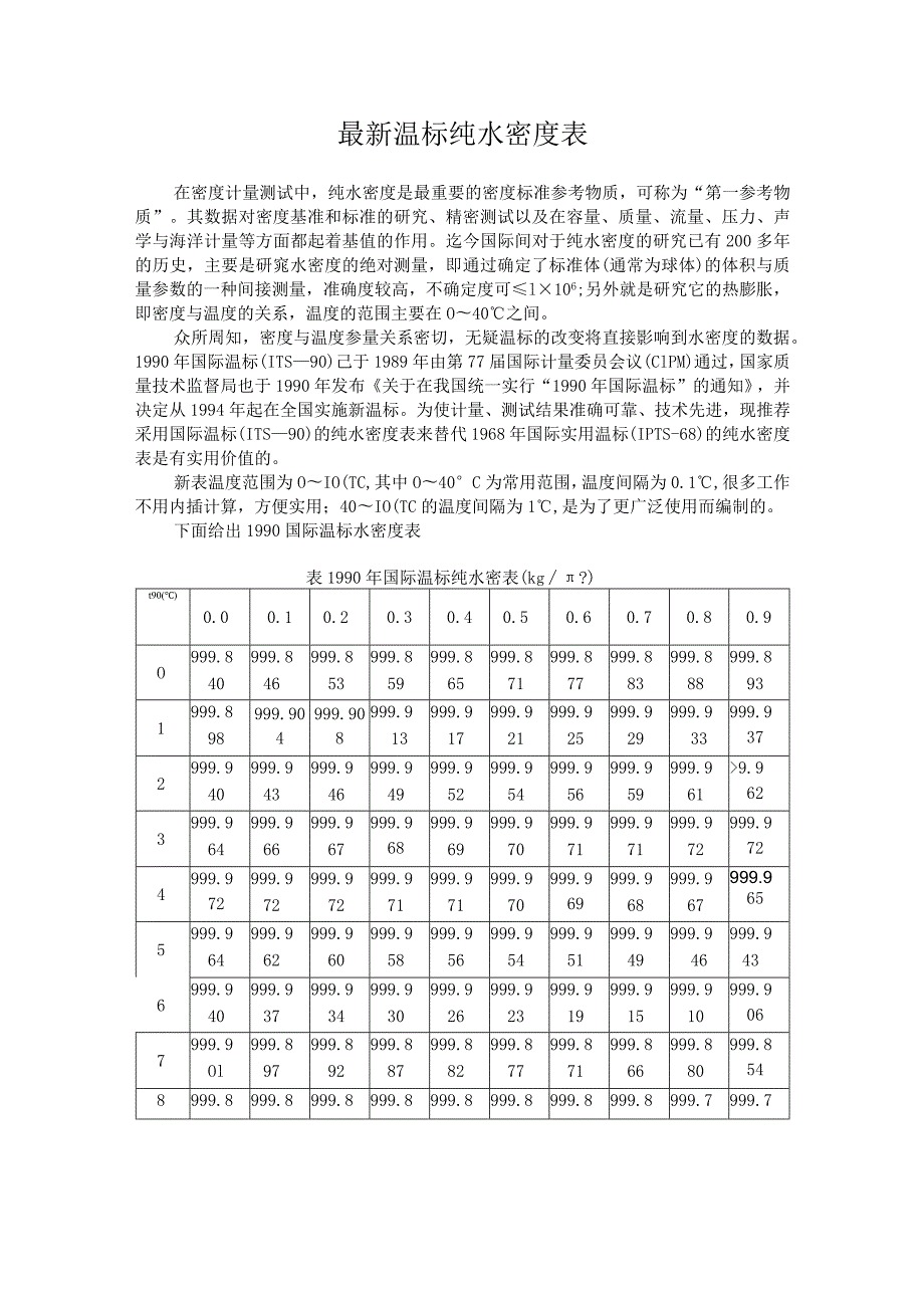 最新温标纯水密度表.docx_第1页