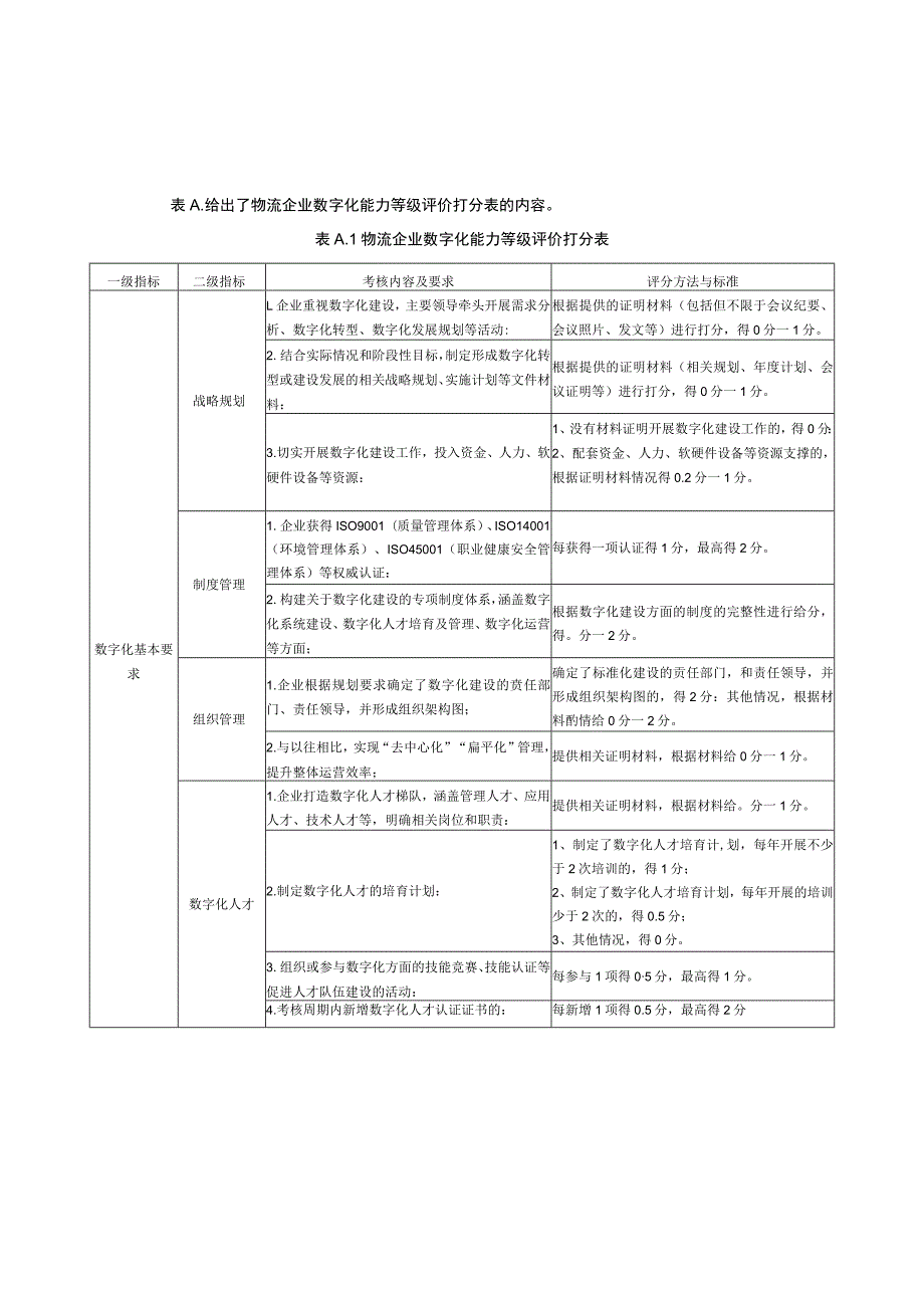 物流企业数字化能力等级评价打分表.docx_第1页