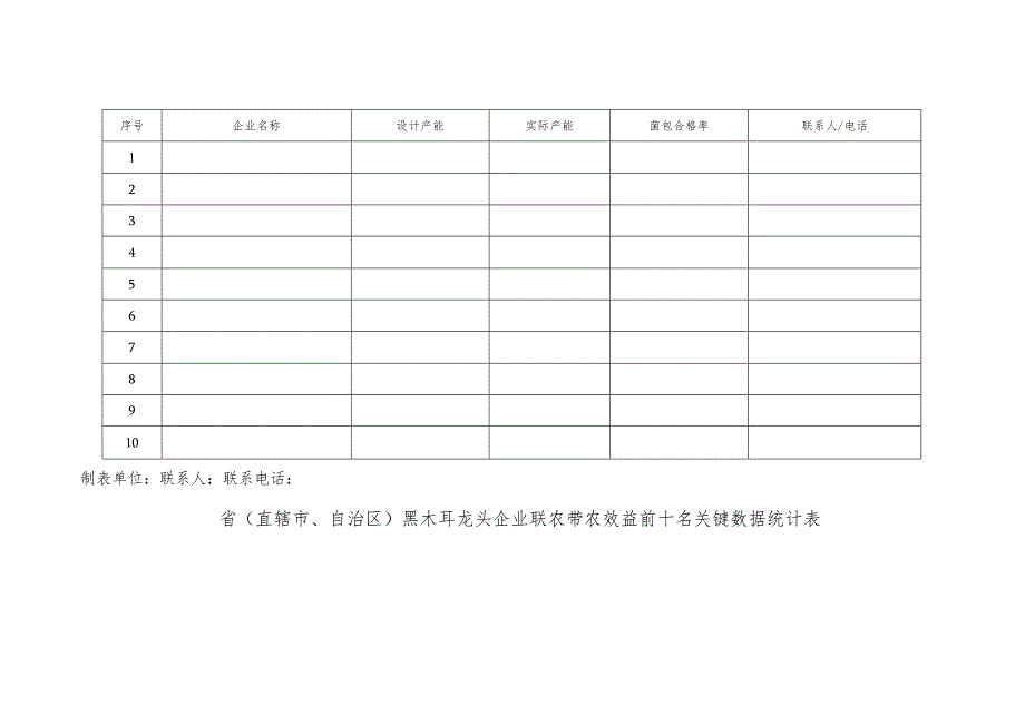 省直辖市、自治区黑木耳主产县生产规模前十名关键数据统计表.docx_第2页