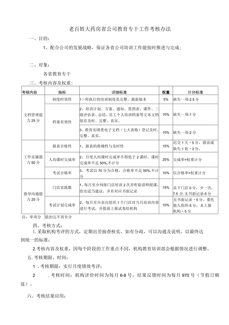 大药房省公司教育专干工作考核办法.docx_第1页