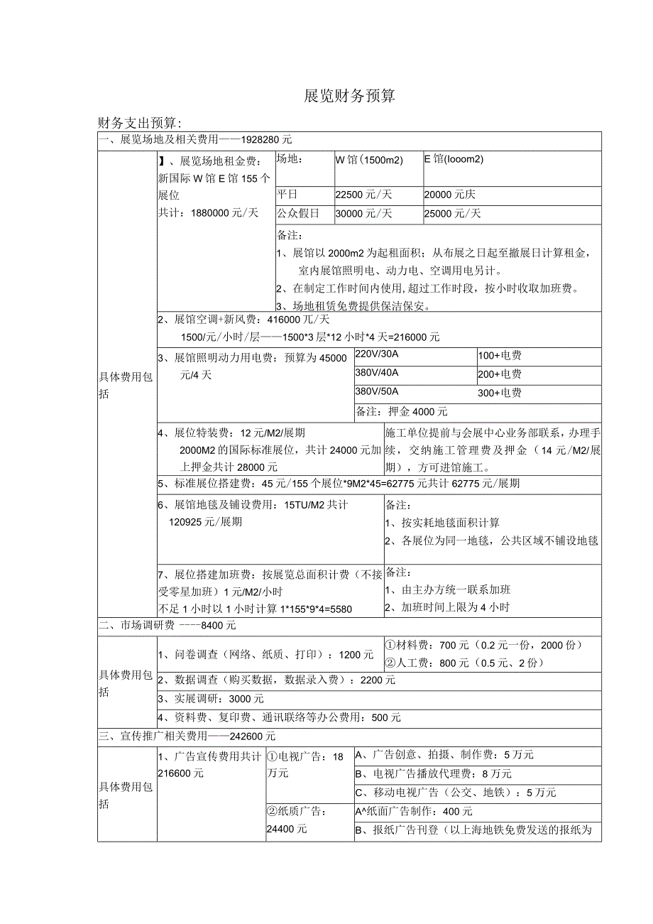 展览财务预算明细.docx_第1页