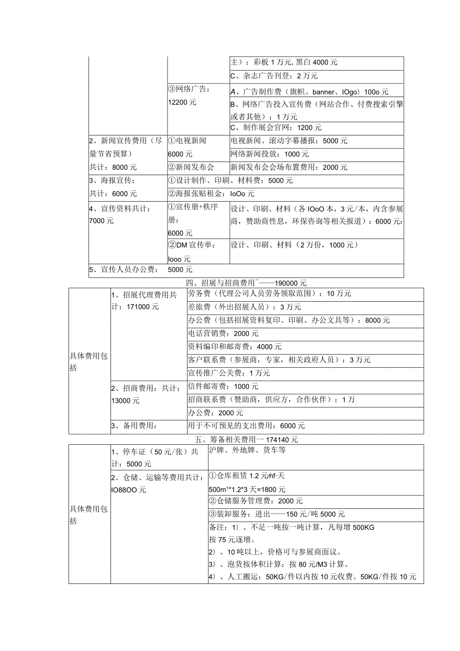 展览财务预算明细.docx_第2页