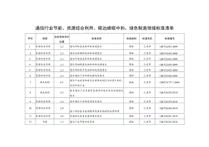 通信行业节能、资源综合利用、碳达峰碳中和、绿色制造领域标准清单.docx