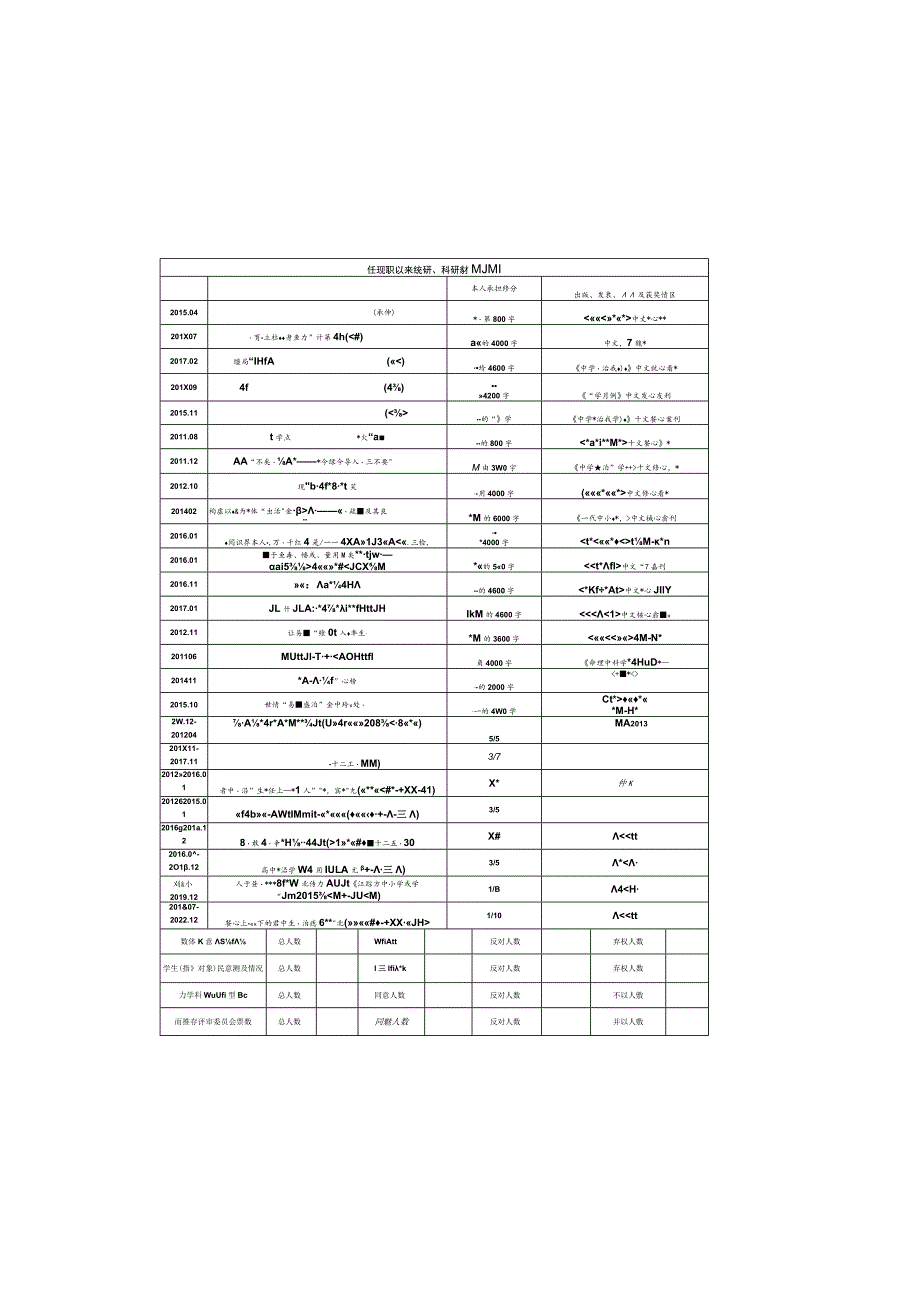 江苏省中小学正高级教师专业技术资格申报人员情况简表.docx_第1页